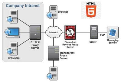 HTML5技術(shù)進(jìn)階與實戰(zhàn)開發(fā) 火龍果軟件網(wǎng)絡(luò)技術(shù)服務(wù)培訓(xùn)全解析
