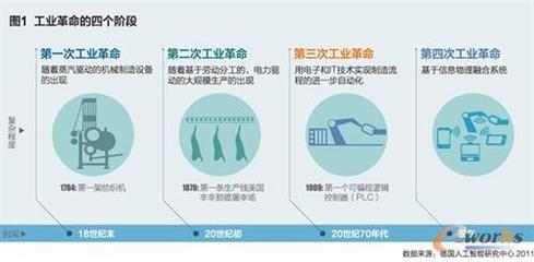 工業互聯網 托起“中國制造2025”宏偉藍圖的關鍵引擎