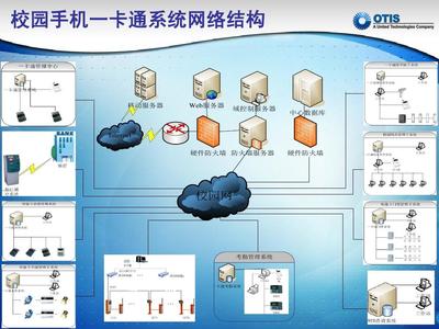 高效安全 校園一卡通系統的網絡技術支撐與實現