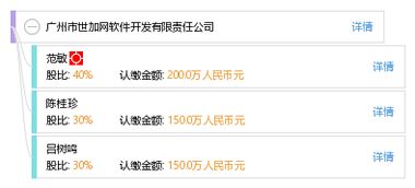 世加網絡 數字時代的卓越技術伙伴