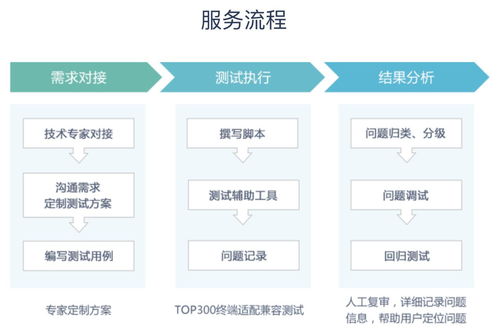 拯救品質之殤 WeTest精品升級計劃如何推動網絡技術服務行業發展