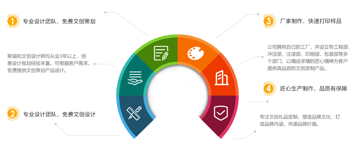 深圳市聚福和文創(chuàng)實(shí)業(yè)有限公司文創(chuàng)設(shè)計(jì)